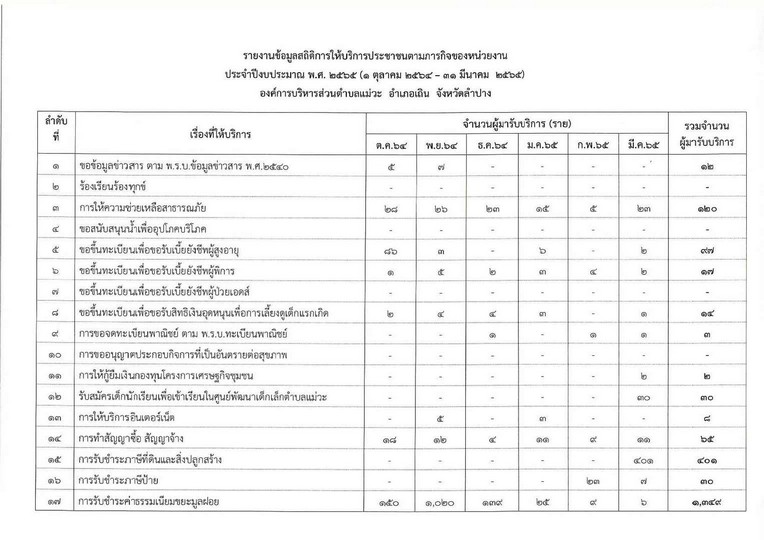 26-04-2565-02-05-page-001.jpg