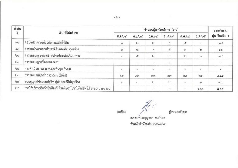 26-04-2565-02-05-page-002.jpg