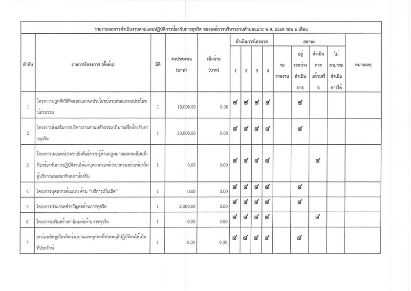 ปกเอกสาร