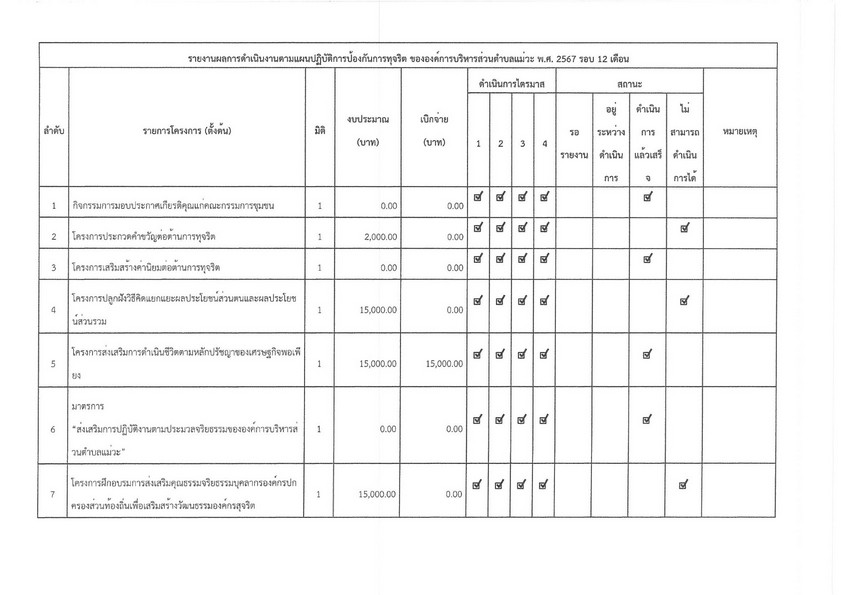 ปกเอกสาร