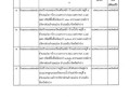 ประกาศองค์การบริหารส่วนตําบลแม่วะ วันที่ ๒๘ มกราคม พ.ศ. ... Image 2