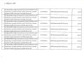 รายงานสรุปผลการดำเนินการจัดซื้อจัดจ้าง ประจำเดือน ตุลาคม ... Image 16