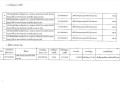 รายงานสรุปผลการดำเนินการจัดซื้อจัดจ้าง ประจำเดือน ตุลาคม ... Image 19