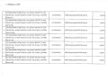 รายงานสรุปผลการดำเนินการจัดซื้อจัดจ้าง ประจำเดือน ตุลาคม ... Image 21