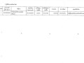 รายงานสรุปผลการดำเนินการจัดซื้อจัดจ้าง ประจำเดือน พฤศจิกายน ... Image 8