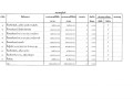 รายงานผลการจัดซื้อจัดจ้างหรือการจัดหาพัสดุประจำปี ๒๕๖๔ Image 3