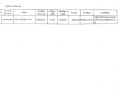 รายงานสรุปผลการดำเนินการจัดซื้อจัดจ้าง ประจำเดือน มีนาคม ... Image 3