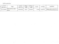 รายงานสรุปผลการดำเนินการจัดซื้อจัดจ้าง ประจำเดือน มีนาคม ... Image 12