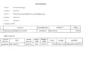 รายงานสรุปผลการดำเนินการจัดซื้อจัดจ้าง ประจำเดือน มีนาคม ... Image 15