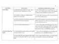 รายงานผลการดำเนินการ ตามนโยบายการบริหารทรัพยากรบุคคล ... Image 3