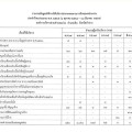 รายงานข้อมูลสถิติการให้บริการประชาชนตามภารกิจของหน่วยงาน ... Image 1