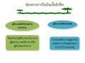 คู่มือการปฏิบัติงานเบี้ยยังชีพ Image 12
