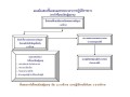 คู่มือการปฏิบัติงานเบี้ยยังชีพ Image 20