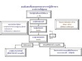 คู่มือการปฏิบัติงานเบี้ยยังชีพ Image 22