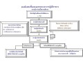 คู่มือการปฏิบัติงานเบี้ยยังชีพ Image 23