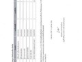 รายงานผลการติดตามและประเมินผลประจำปีงบประมาณ พ.ศ.๒๕๖๔ Image 32