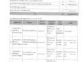 รายงานผลการติดตามและประเมินผลแผนพัฒนาท้องถิ่น ... Image 12
