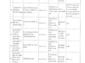 รายงานผลการติดตามและประเมินผลแผนพัฒนาท้องถิ่น ... Image 14