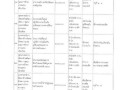 รายงานผลการติดตามและประเมินผลแผนพัฒนาท้องถิ่น ... Image 15
