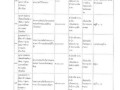 รายงานผลการติดตามและประเมินผลแผนพัฒนาท้องถิ่น ... Image 16