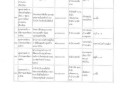 รายงานผลการติดตามและประเมินผลแผนพัฒนาท้องถิ่น ... Image 20