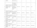 รายงานผลการติดตามและประเมินผลแผนพัฒนาท้องถิ่น ... Image 22