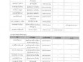 รายงานผลการติดตามและประเมินผลแผนพัฒนาท้องถิ่น ... Image 24