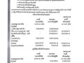 รายงานผลการตรวจสอบรายงานการเงิน สำหรับปีสิ้นสุดวันที่ 30 ... Image 16
