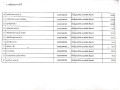 รายงานสรุปผลการดำเนินการจัดซื้อจัดจ้าง ประจำเดือน เมษายน ... Image 10
