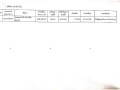 รายงานสรุปผลการดำเนินการจัดซื้อจัดจ้าง ประจำเดือน เมษายน ... Image 11