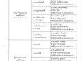 แต่งตั้งผู้ปฏิบัติราชการแทน ปลัดองค์การบริหารส่วนตำบล ... Image 2