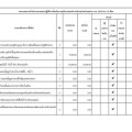 รายงานผลการดําเนินงานตามแผนปฏิบัติการป้องกันการทุจริต พ.ศ. ... Image 1