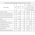 รายงานผลการดําเนินงานตามแผนปฏิบัติการป้องกันการทุจริต พ.ศ. ... Image 1