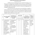 การประเมินความเสี่ยงการทุจริตและประพฤติมิชอบ ... Image 1