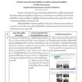 การดำเนินการตามมาตรการป้องกันเพื่อจัดการความเสี่ยงการทุจริตและประพฤติมิชอบ ประจำปีงบประมาณ 2566 ขององค์การบริหารส่วนตำบลแม่วะ อำเภอเถิน จังหวัดลำปาง ... Image 1