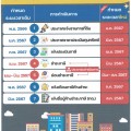 ขยายกำหนดเวลาดำเนินการตามพระราชบัญญัติภาษีที่ดินและสิ่งปลูกสร้าง พ.ศ. ๒๕๖๒ ประจำปี พ.ศ. ๒๕๖๗ ... Image 1