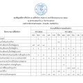สรุปข้อมูลสถิติการให้บริการ ณ จุดให้บริการ ประจำปีงบประมาณ ... Image 1