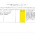 การประเมินความเสี่ยงการทุจริต (ประเด็นสินบน) ... Image 1