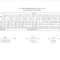 รายงานการใช้สิ้นเปลืองน้ำมันเชื้อเพลิงที่จ่ายให้รถส่วนกลาง ... Image 1