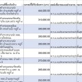 รายงานผลการจัดซื้อจัดจ้างหรือจัดหาพัสดุ ประจำปีงบประมาณ ... Image 1