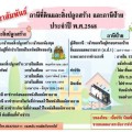 ประชาสัมพันธ์ ภาษีที่ดินและสิ่งปลูกสร้าง และภาษีป้าย ... Image 1