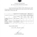รายงานผลการจัดเก็บรายได้ประจำปีงบประมาณ ๒๕๖๘ Image 1