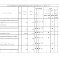 รายงานผลการดำเนินงานตามแผนปฏิบัติการป้องกันการทุจริต ... Image 1