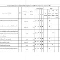รายงานผลการดำเนินงานตามแผนปฏิบัติการป้องกันการทุจริต ... Image 1