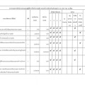 รายงานผลการดำเนินงานตามแผนปฏิบัติการป้องกันการทุจริต ... Image 1