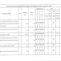 รายงานผลการดำเนินงานตามแผนปฏิบัติการป้องกันการทุจริต ... Image 1