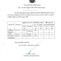 📢 อบต.แม่วะ สรุปผลการจัดเก็บรายได้ ประจำปีงบประมาณ 2568 ... Image 1