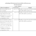 การใช้จ่ายจ่ายเงินสะสมประจำปีงบประมาณ 2568 Image 1