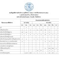 สรุปข้อมูลสถิติการขอรับบริการ ณ จุดให้บริการ ( Walk-in ) ... Image 1