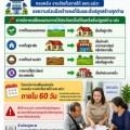 📢🏡 ข่าวประชาสัมพันธ์ อบต.แม่วะ เรื่อง ... Image 1